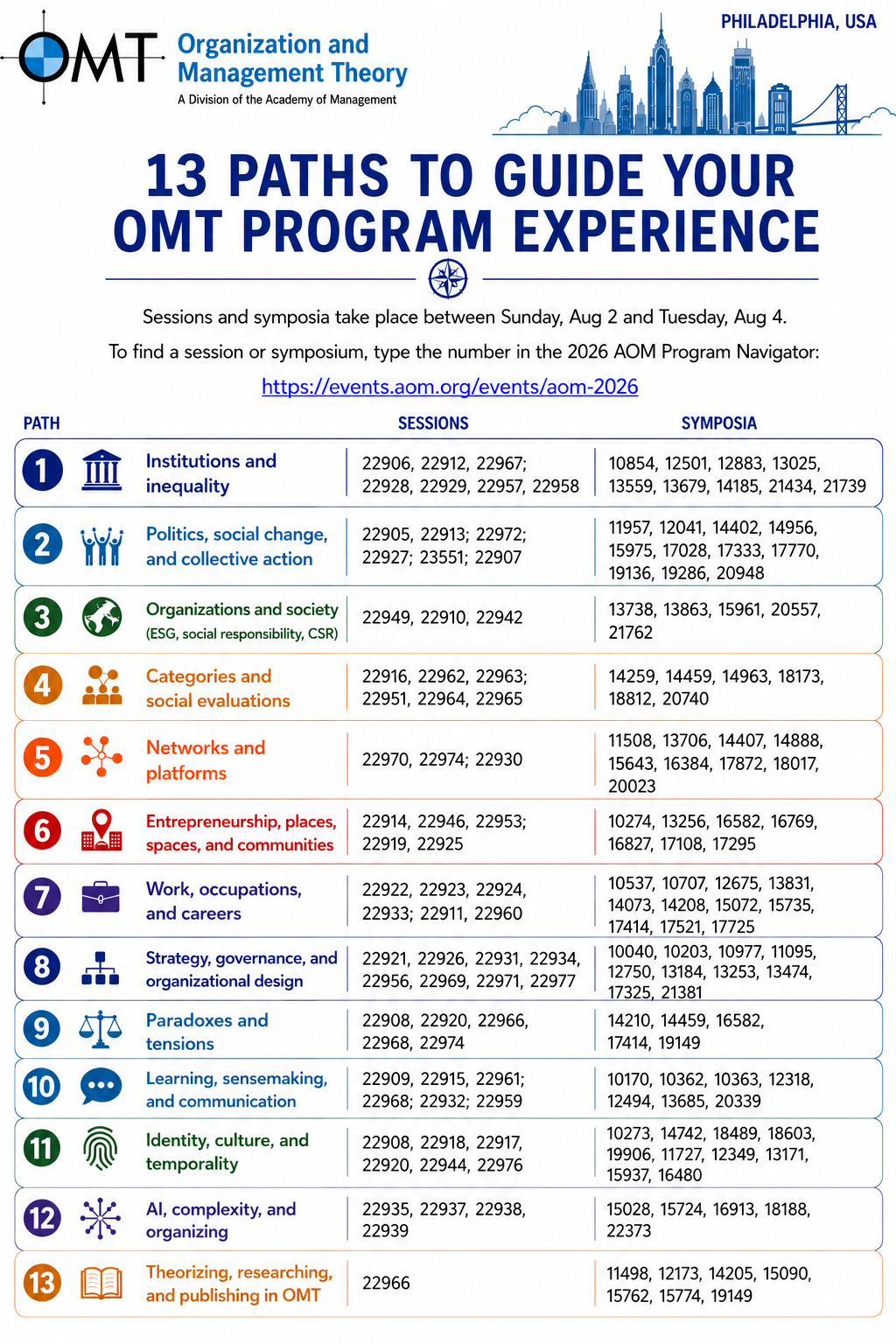 Pathways from the Program Chair